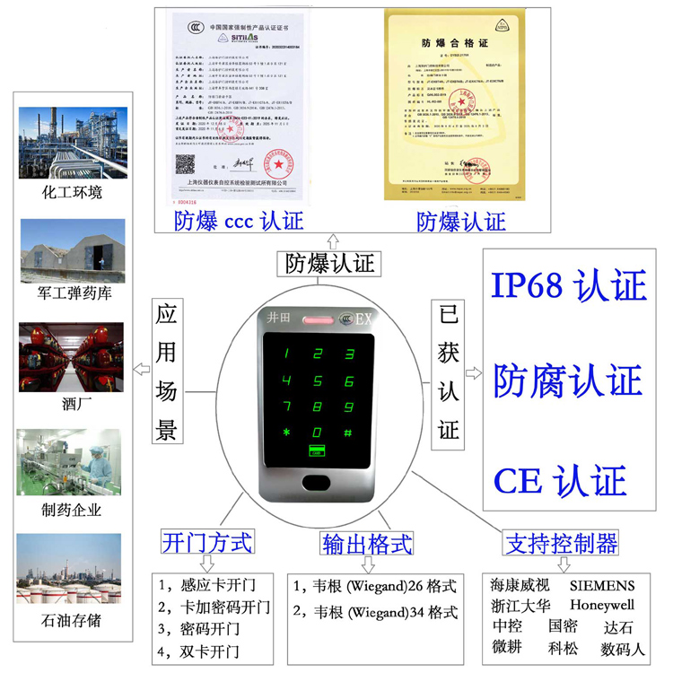 美女手淫黄色电影网站防爆门禁系统的防爆门禁刷卡器的选材要点